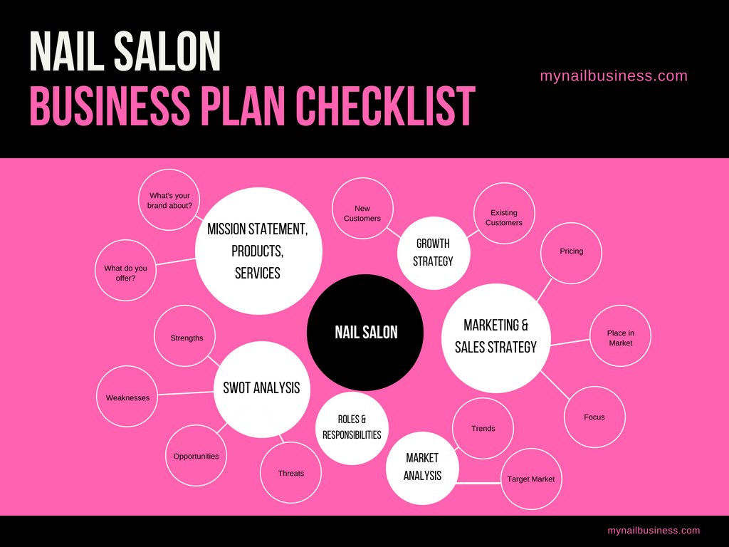 free nail salon business plan template