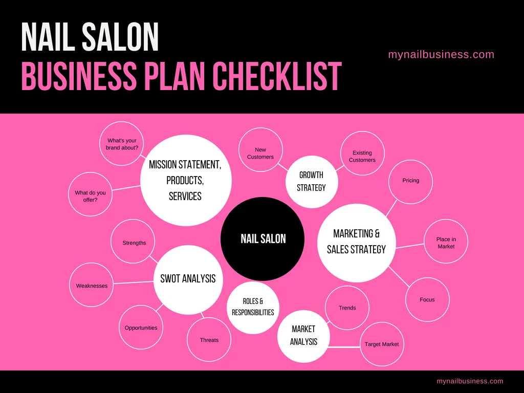 Nail salon business plan checklist